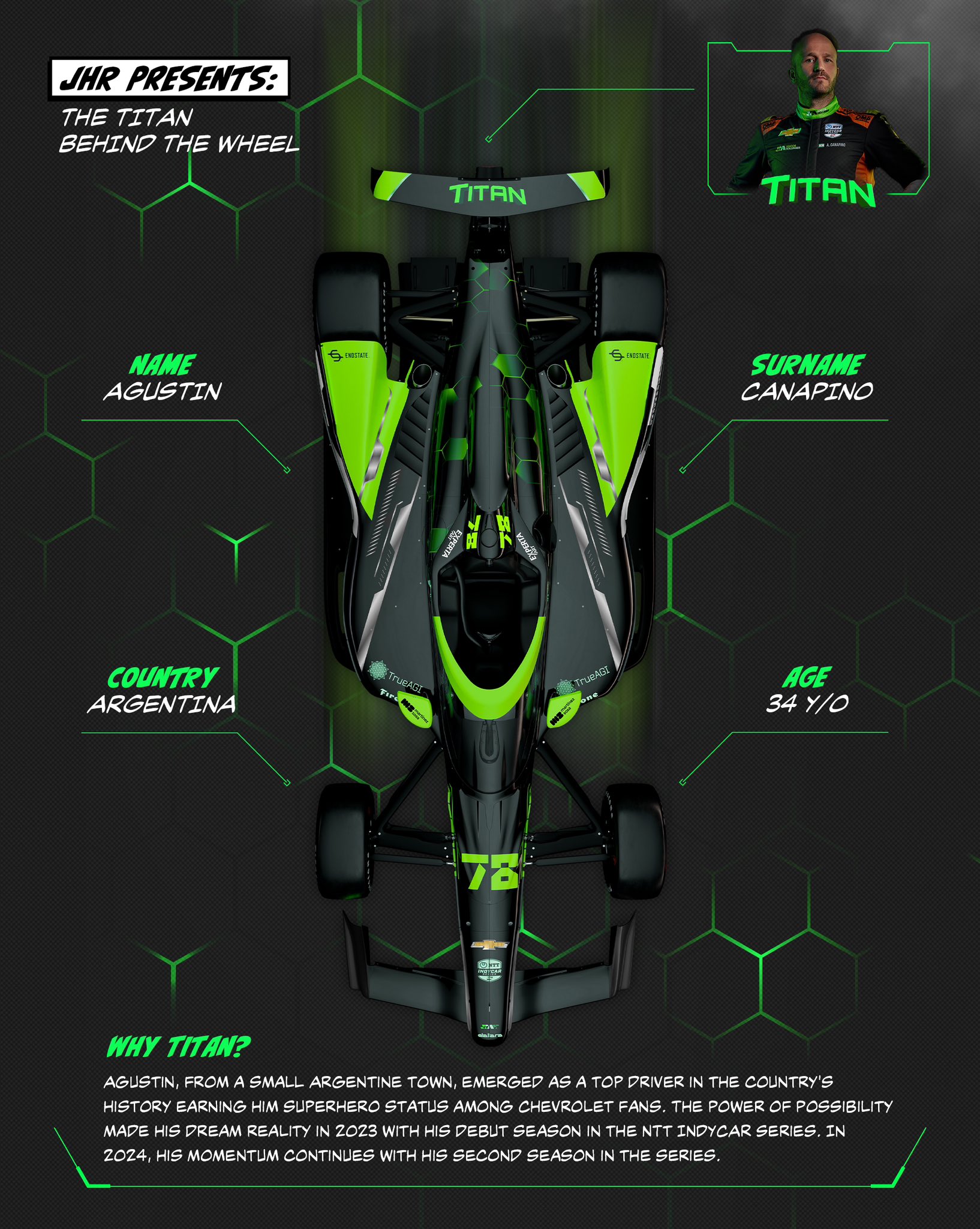 Mirá el diseño que llevará Canapino en Indianápolis:: Canapino 2.jpg